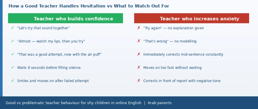 How to Choose a Teacher for a Child Who Hesitates to Speak English: Practical Questions Before Booking