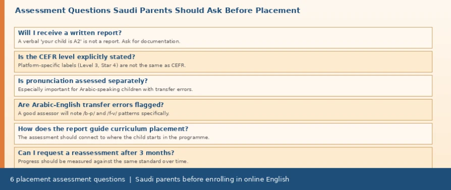 English Level Placement Test for Children Before Enrollment: What Does the Assessment Report Actually Measure?